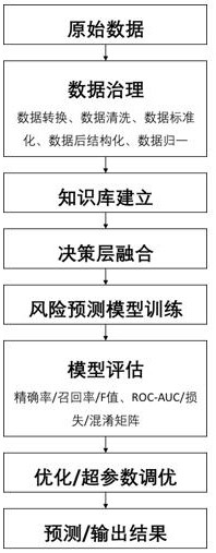 Sudden respiratory infectious disease risk prediction model for regional epidemic prevention and control