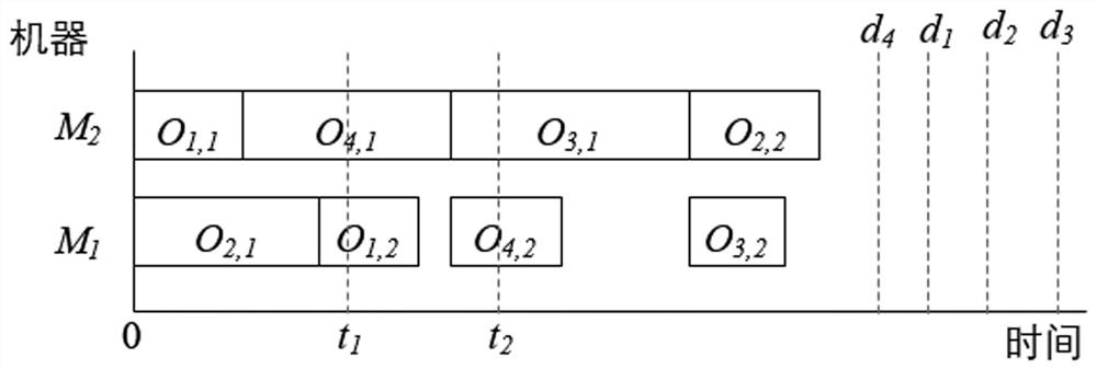 A method and system for solving a job shop scheduling problem without delay considering overtime