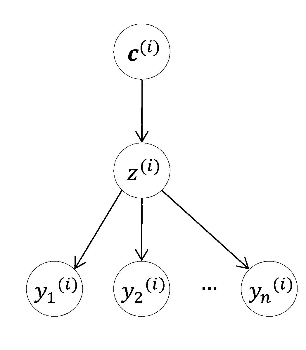 Microblog water army identifying method based on probabilistic graphical model