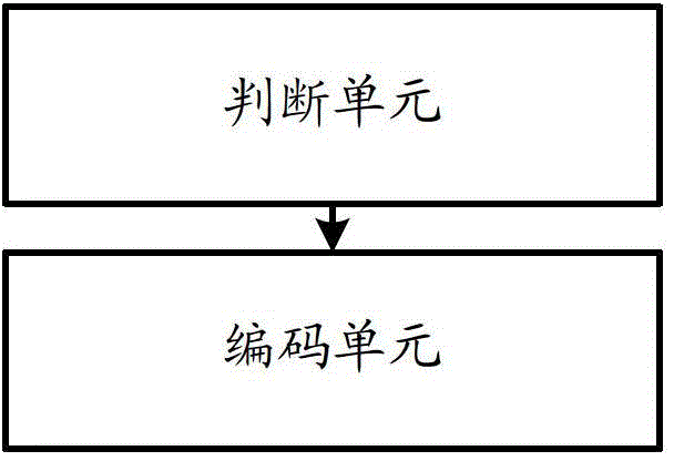 Real-time rate control media stream encoding method and system