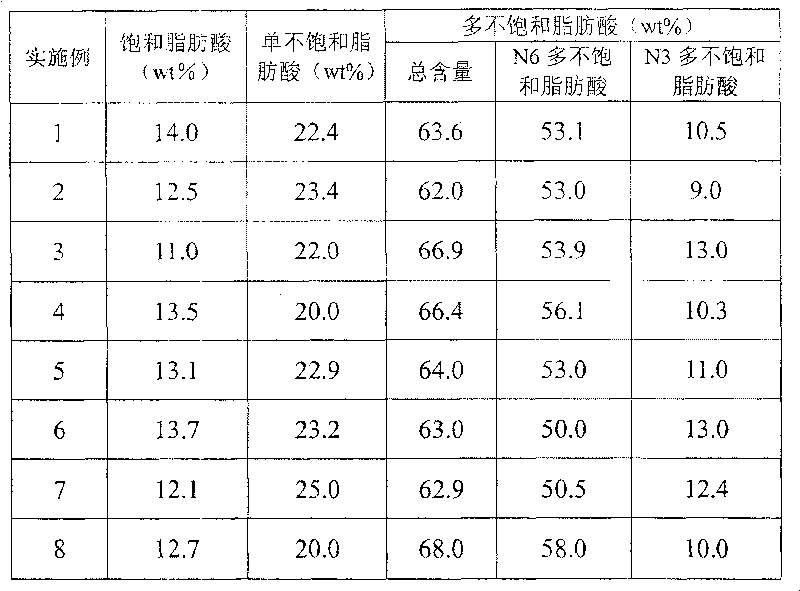 Edible oil with proportional coordination of fatty-acids, and its producing method catalyzed by biological enzyme