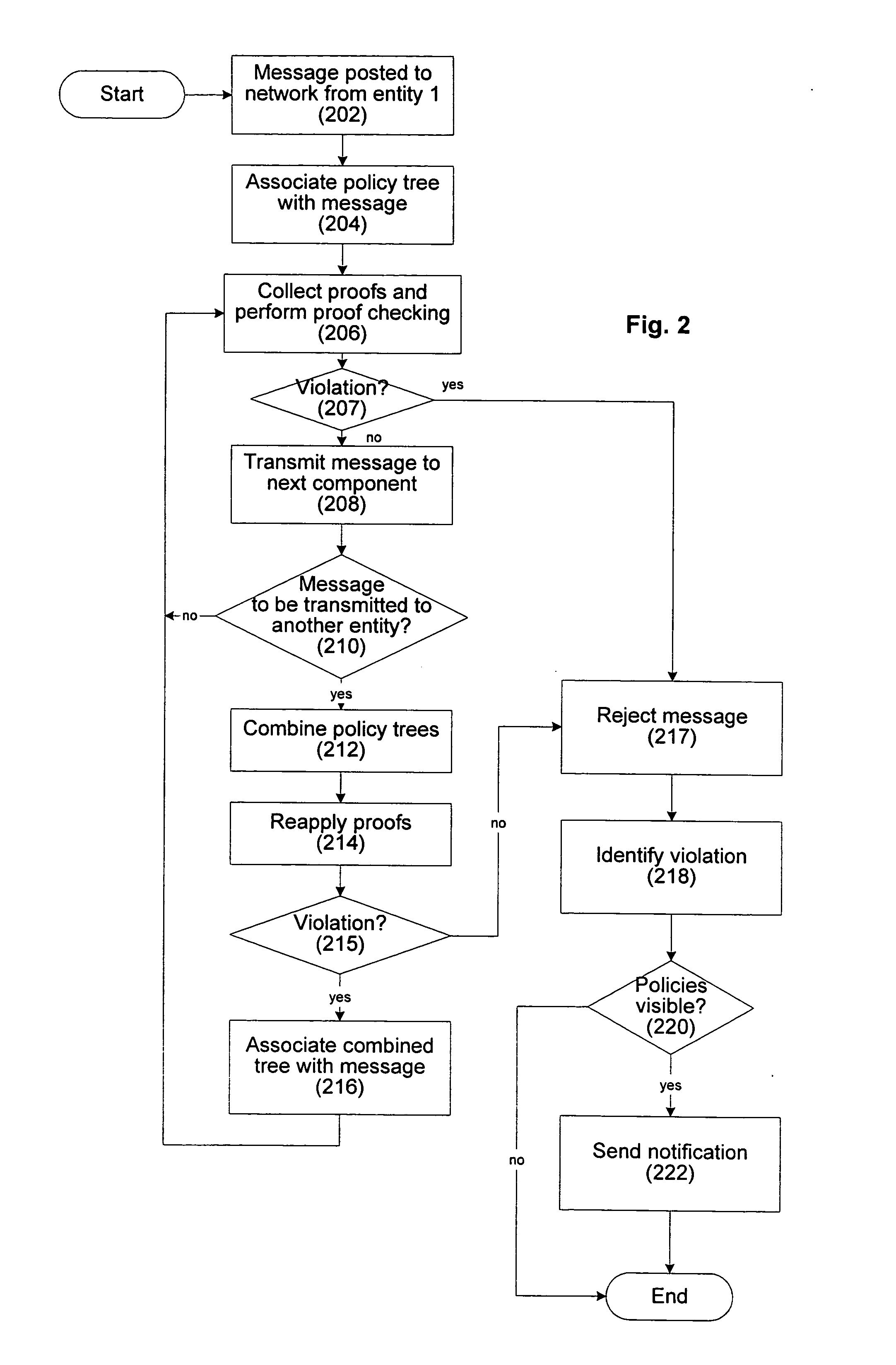 Policy management in an interoperability network