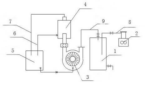 Water circulation device of vacuum pump