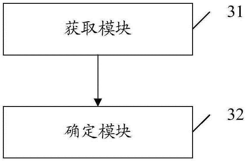 Traffic light control method and device