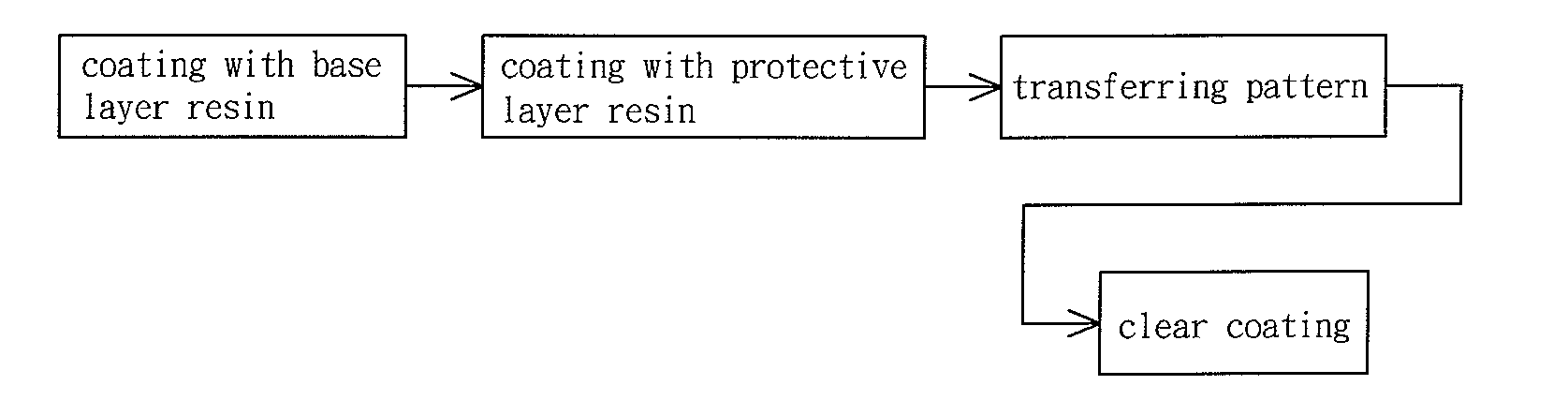 Process to Manufacture Main Body of Bike Helmet