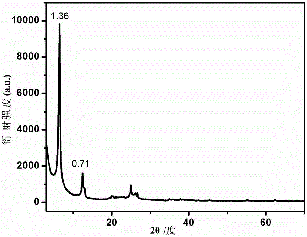 Method for preparing kaolin intercalation compound