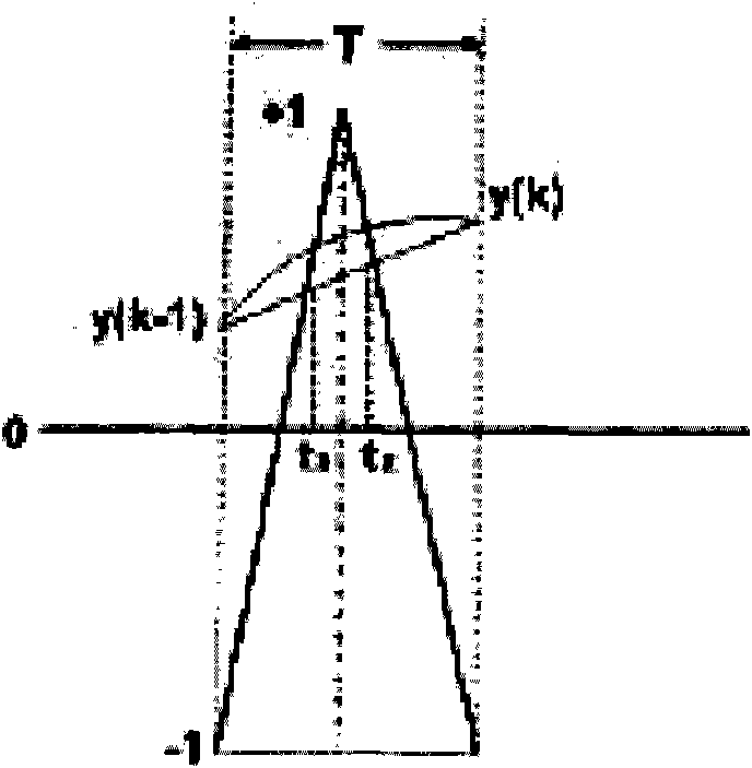 Dynamic harmonic suppression and reactive power compensation control system and control method thereof