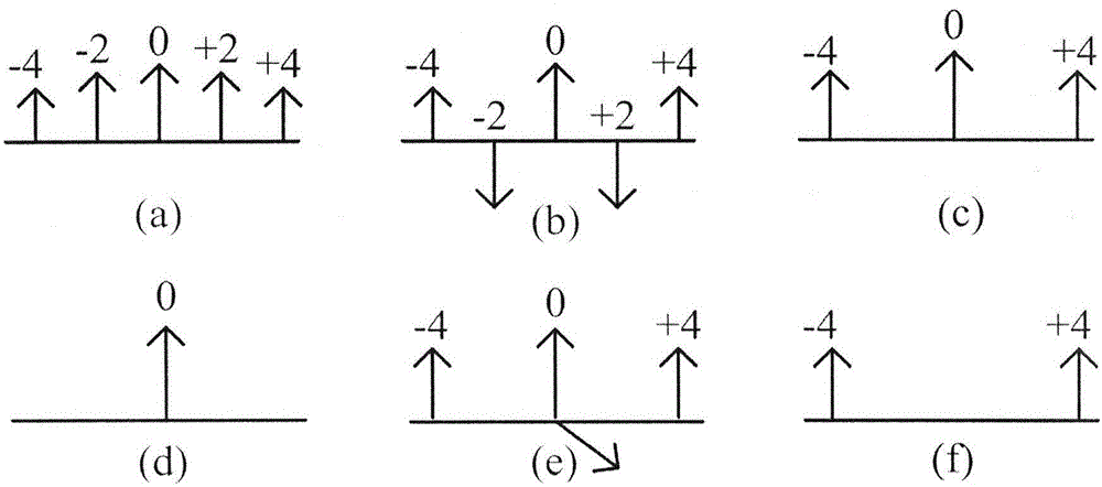 Frequency octupling millimeter wave generation device by means of DP-QPSK modulator and method thereof