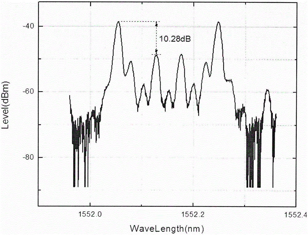 Frequency octupling millimeter wave generation device by means of DP-QPSK modulator and method thereof