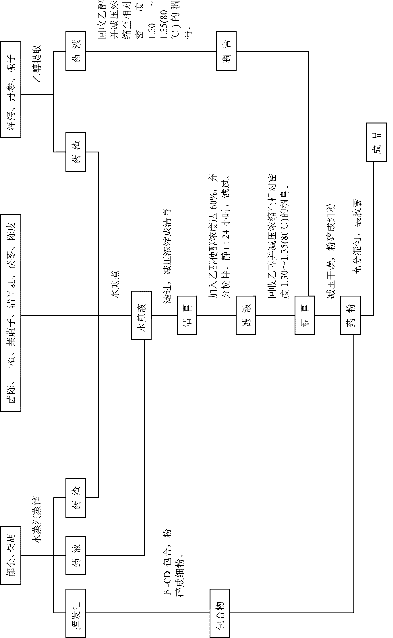 Traditional Chinese medicine composition for treating fatty liver and preparation method thereof