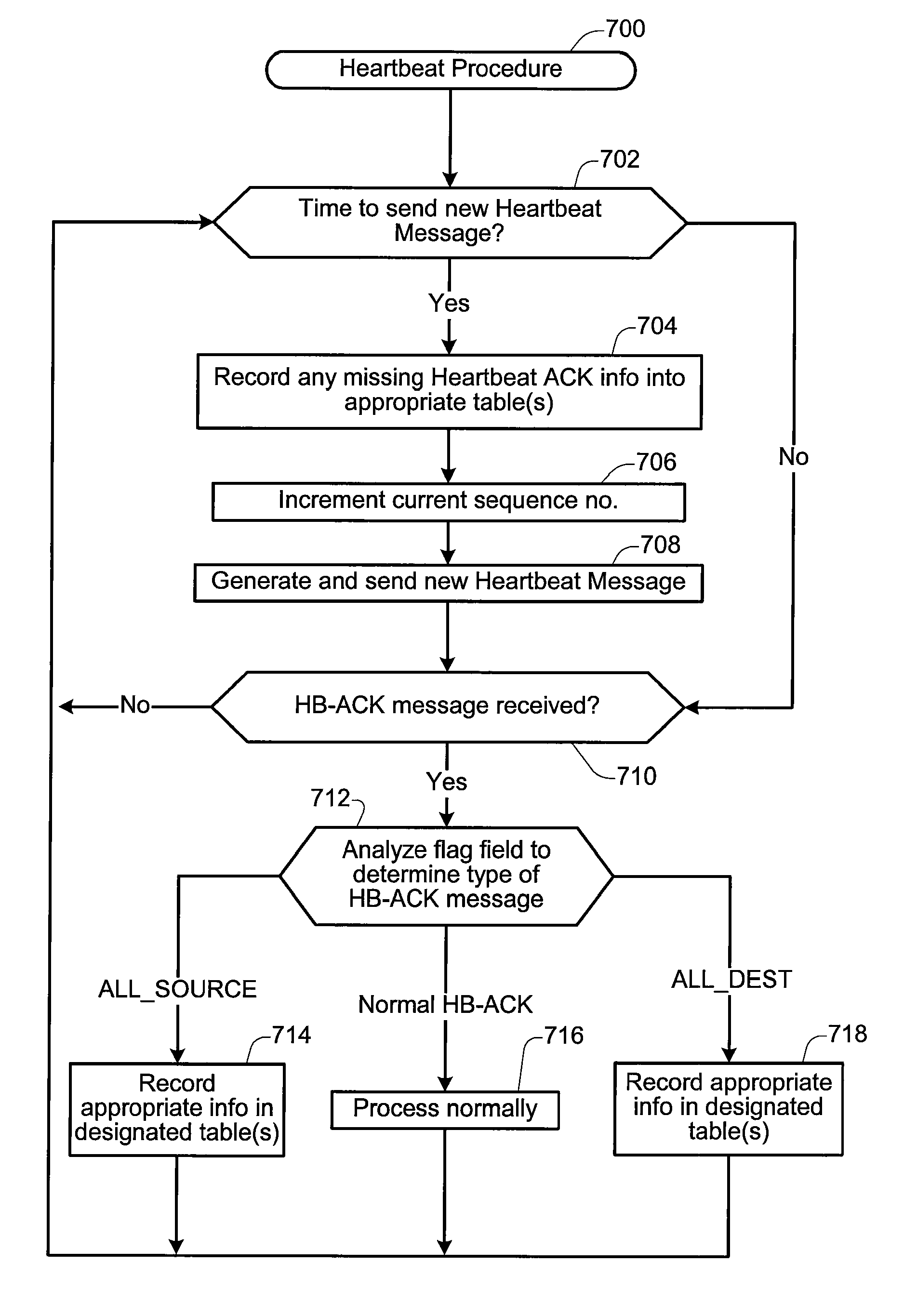 Technique for determining multi-path latency in multi-homed transport protocol