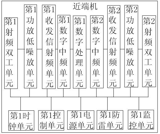 Digital frequency shift companding system