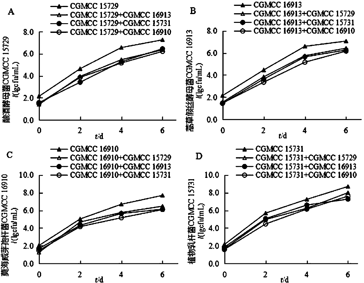 Development and multi-stage strengthening method for Shanxi mature vinegar composite bacterial agent based on bacteria strain interaction