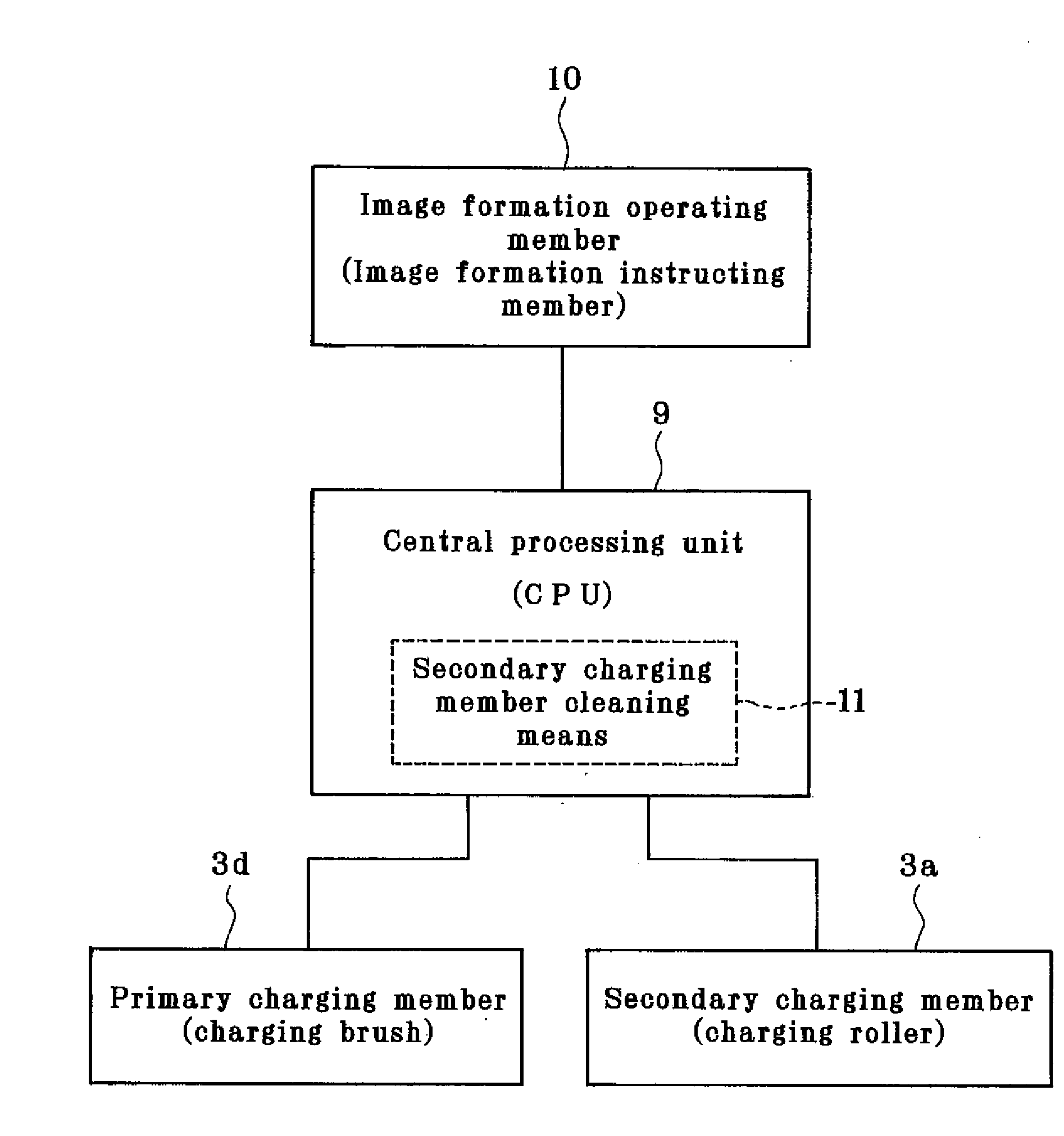 Charger, Image Forming Apparatus, and Charge Control Method