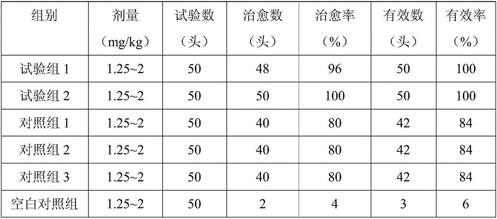 Polypeptide composition, composition for improving livestock and poultry immune function, and preparation method of composition for improving livestock and poultry immune function