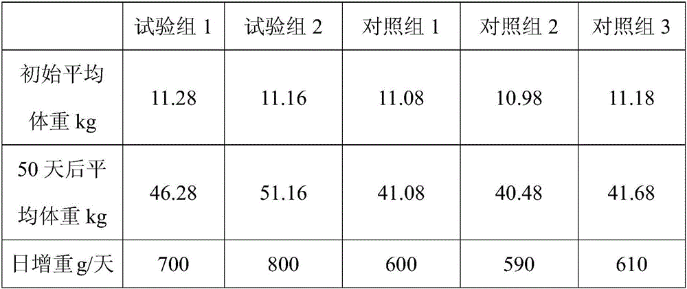 Polypeptide composition, composition for improving livestock and poultry immune function, and preparation method of composition for improving livestock and poultry immune function