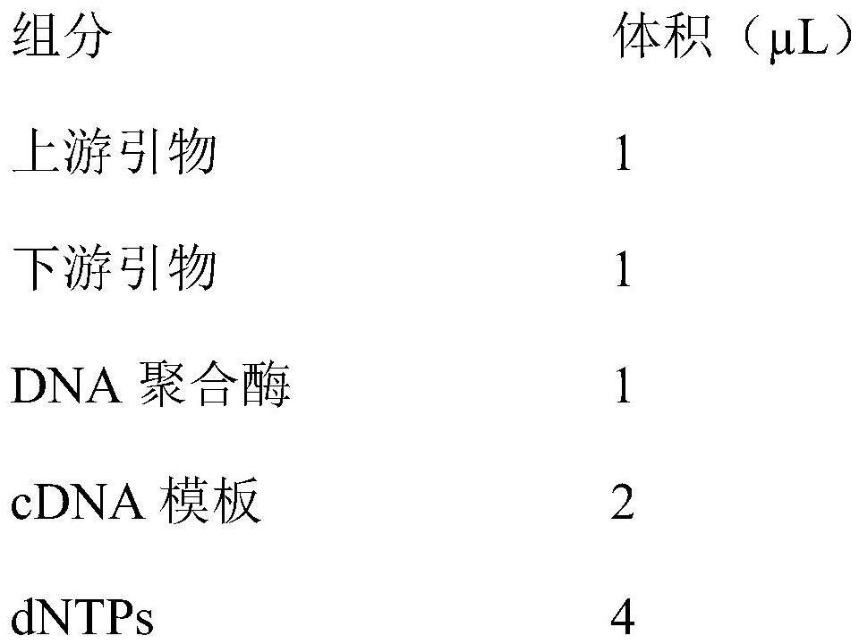 Pig transmissible gastroenteritis virus and application thereof