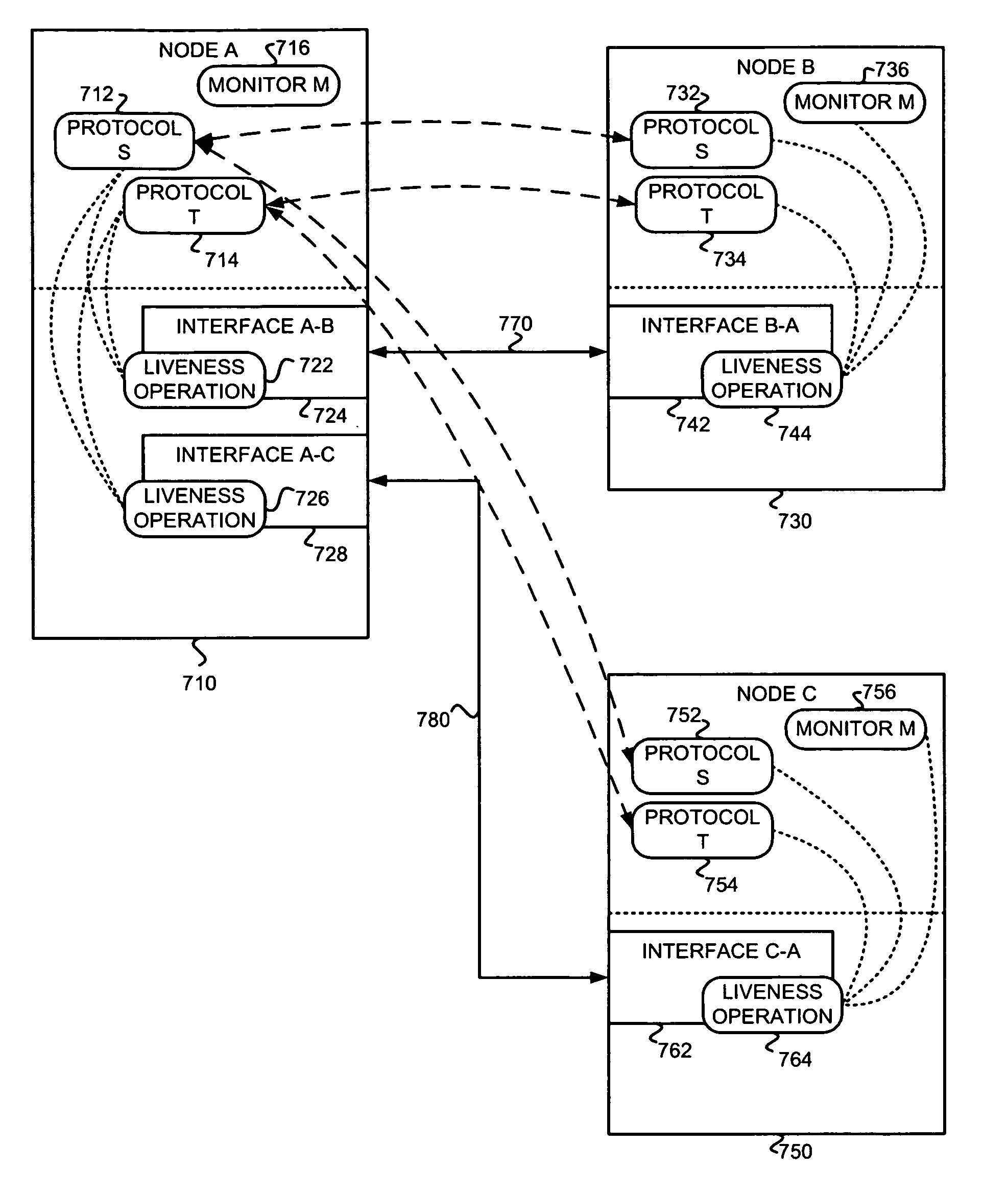 Determining liveness of protocols and interfaces