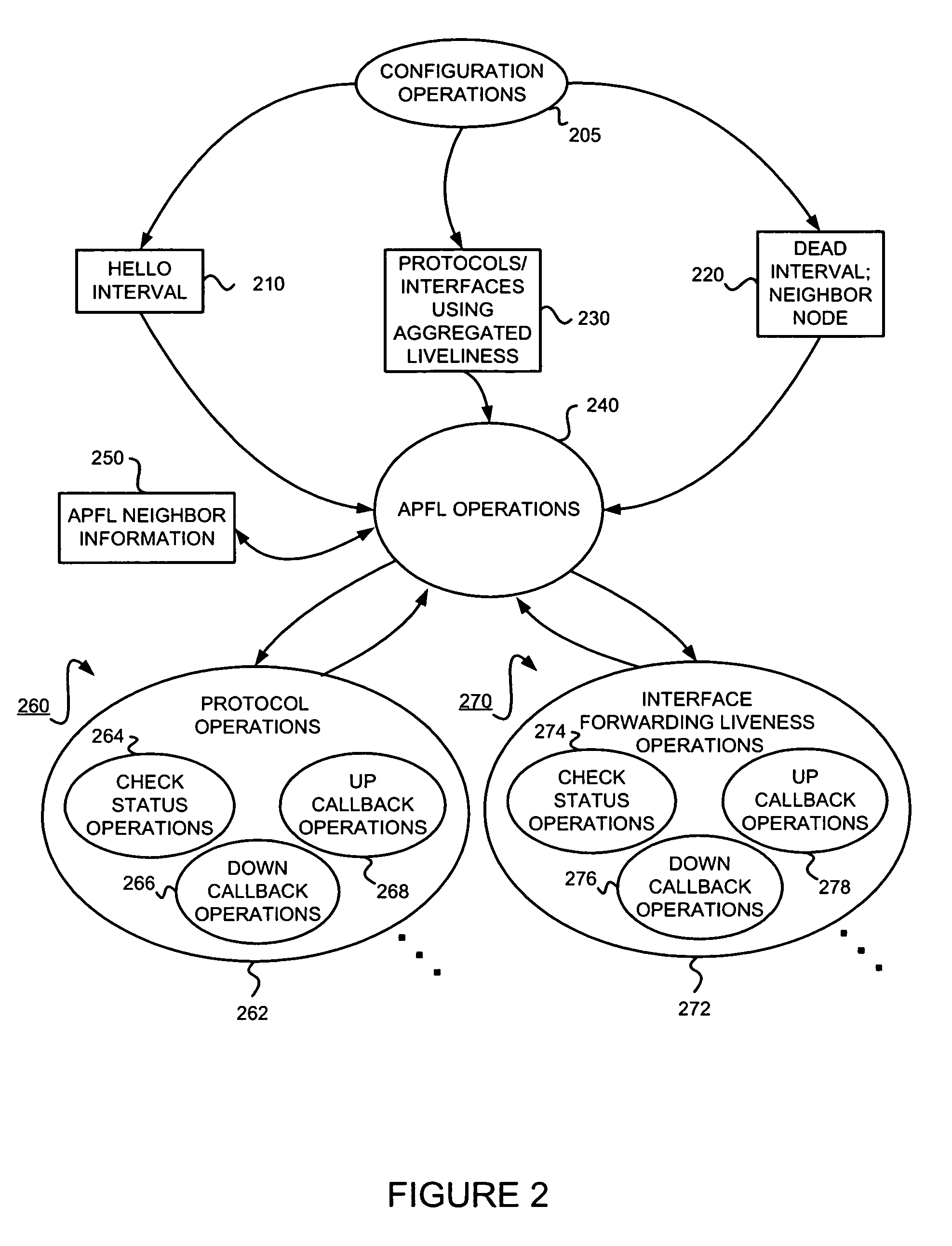 Determining liveness of protocols and interfaces