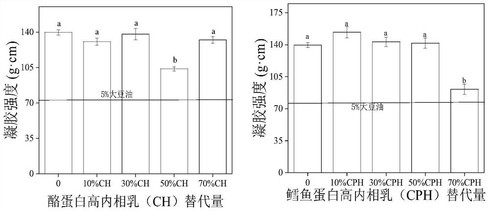 Fat-reducing emulsified fish cake product and preparation method thereof