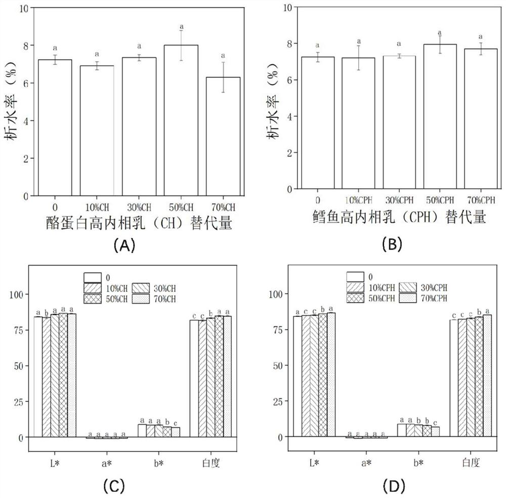 Fat-reducing emulsified fish cake product and preparation method thereof