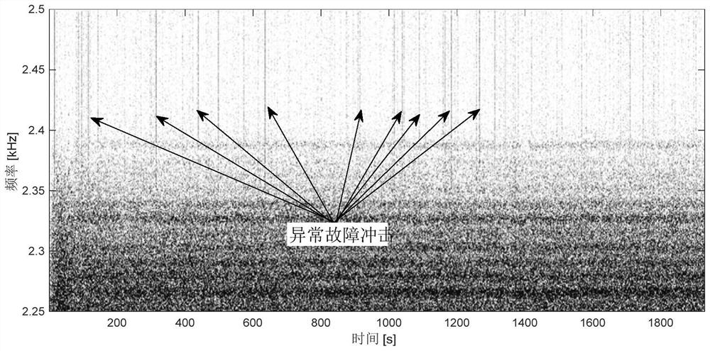 Reciprocating mechanical equipment fault detection method based on real-time vibration data