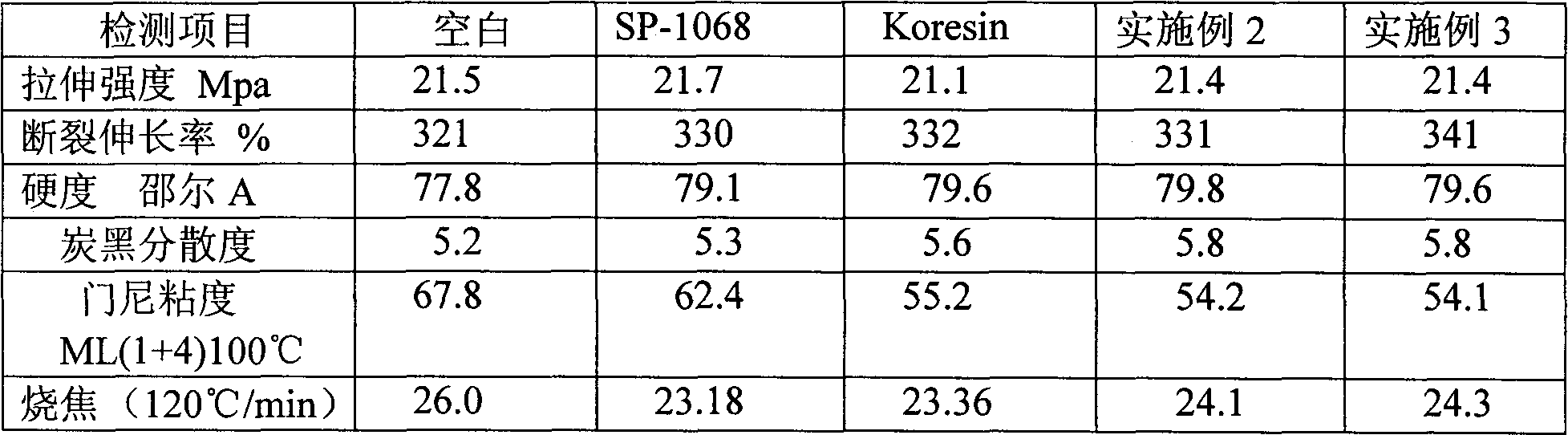 Alkyl phenolic resin rubber tackifier and preparation method