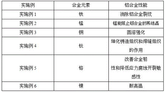 Porous metamorphic loose metal additive, its preparation method and application