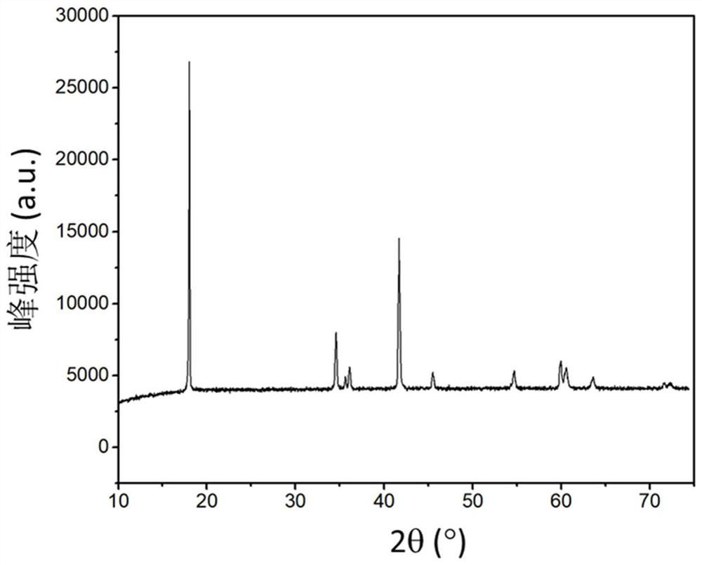 A kind of preparation method of single crystal type high-nickel ternary positive electrode material