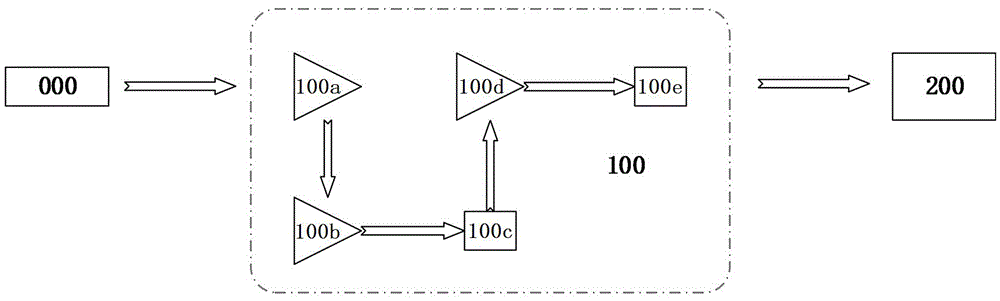 Tunable ultraviolet light generation apparatus based on self-similarity amplifier