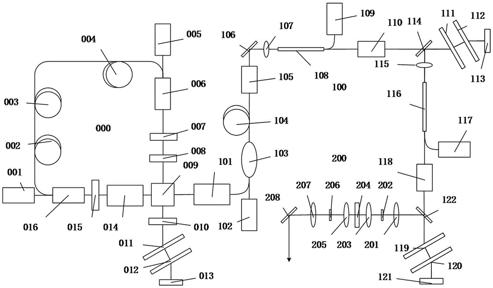 Tunable ultraviolet light generation apparatus based on self-similarity amplifier