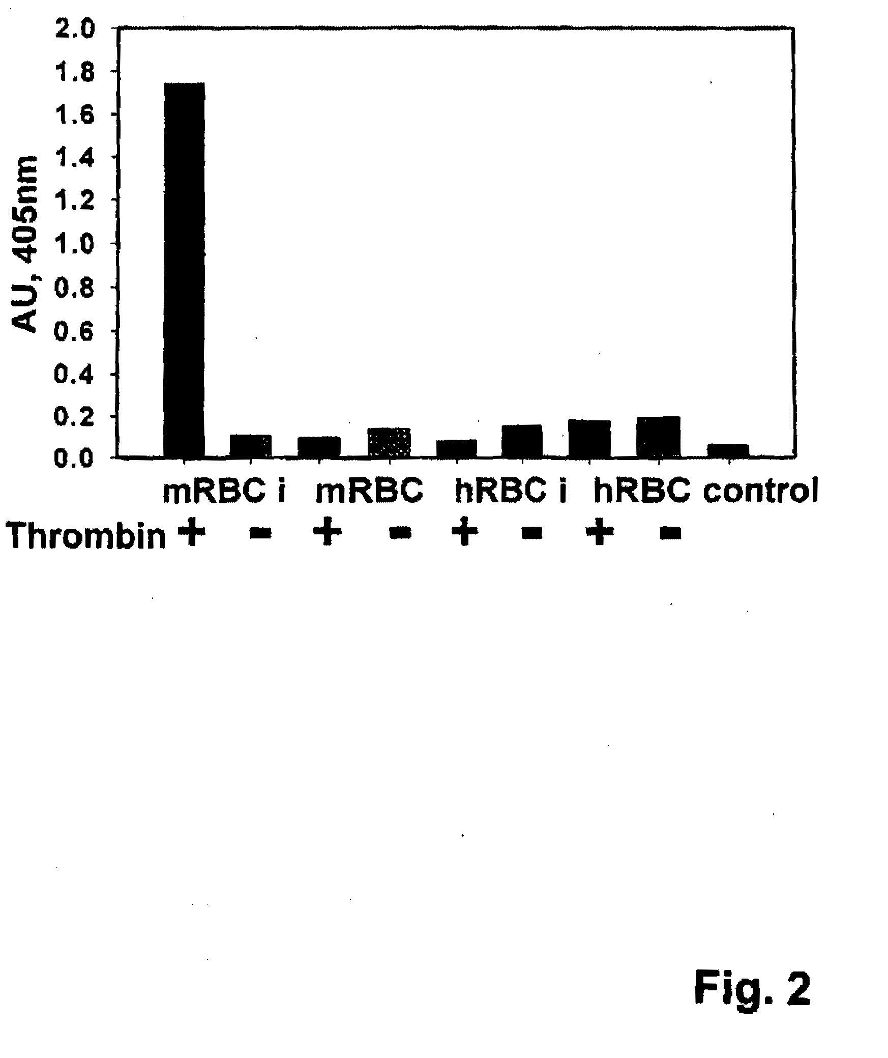 Targeting recombinant therapeutics to circulating red blood cells