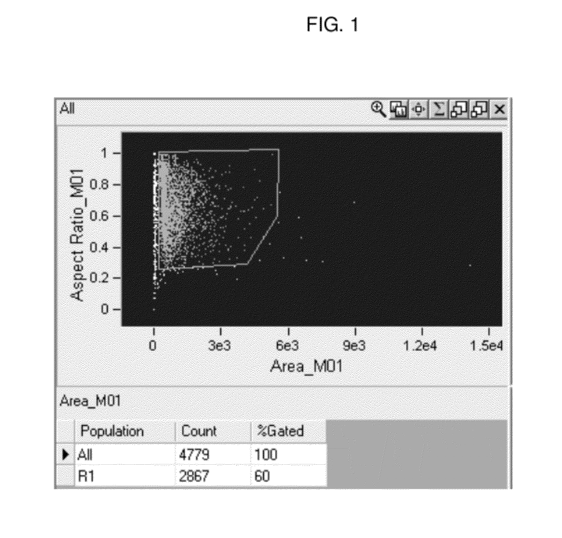 Methods and systems for predicting whether a subject has a cervical intraepithelial neoplasia (CIN) lesion from a suspension sample of cervical cells