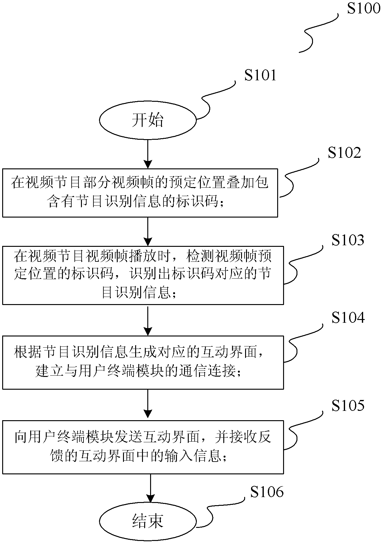 Method and system for interaction with television programs