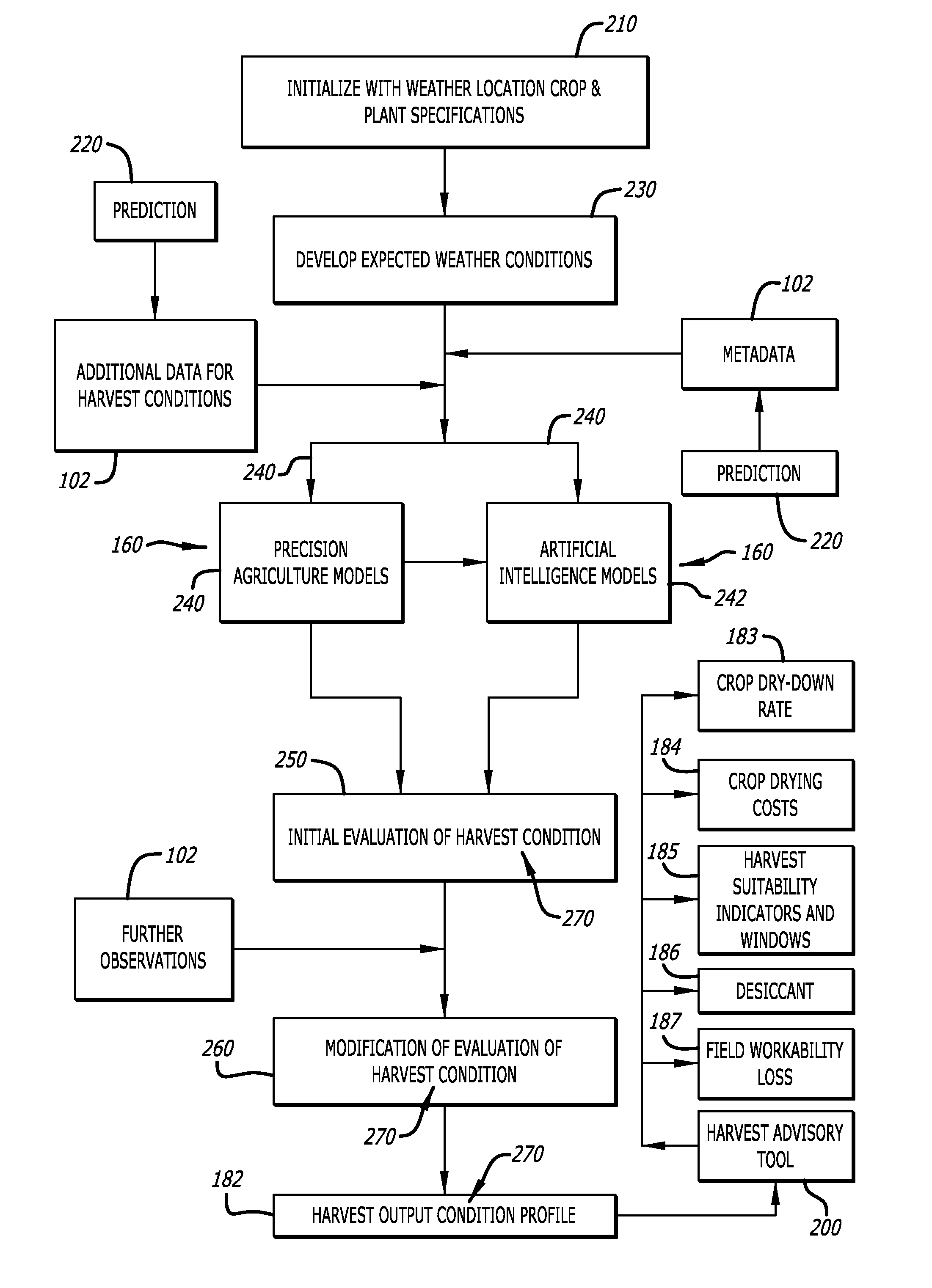 Modeling of time-variant threshability due to interactions between a crop in a field and atmospheric and soil conditions for prediction of daily opportunity windows for harvest operations using field-level diagnosis and prediction of weather conditions and observations and user input of harvest condition states