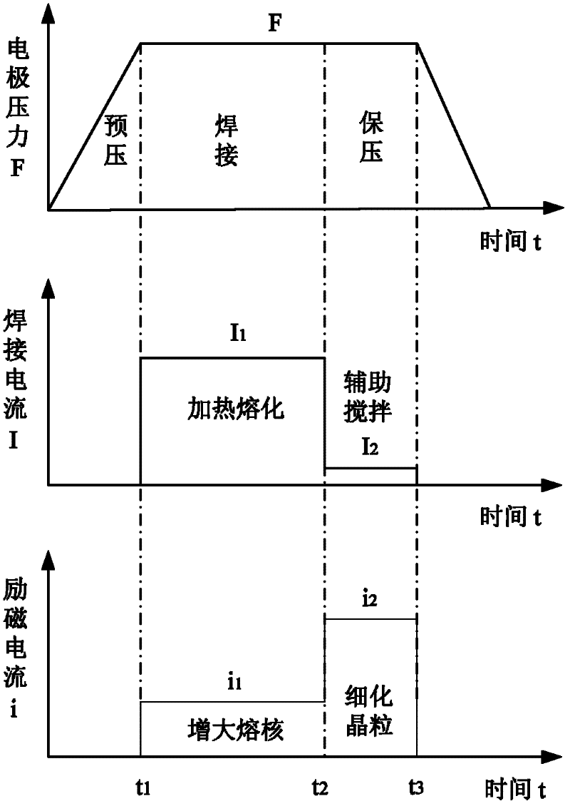 A magnetron resistance spot welding method and device