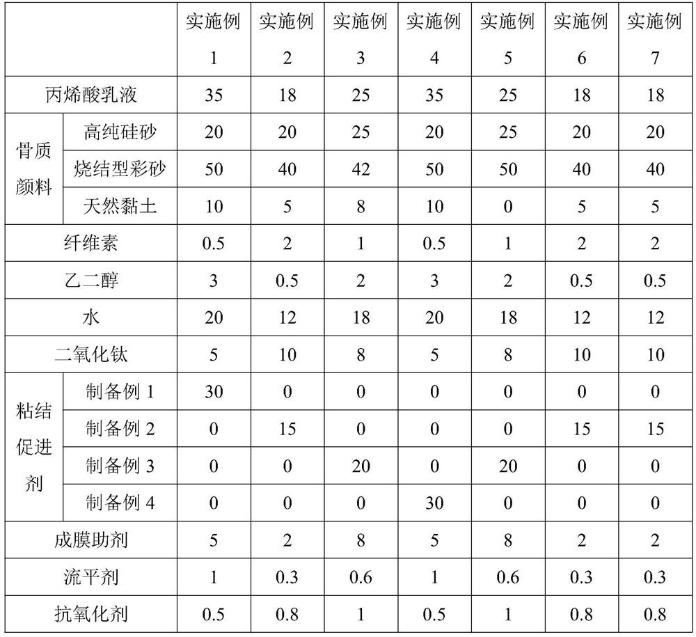 Building exterior wall stone-like coating and preparation method thereof