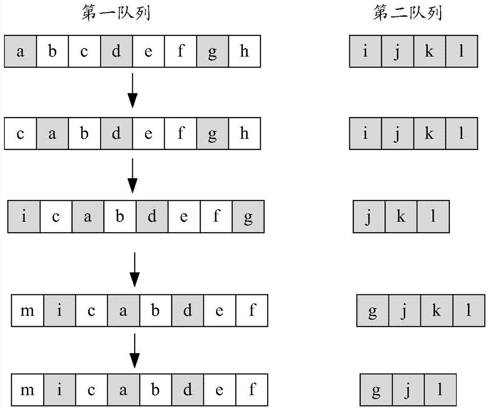 A read cache management method and device based on a solid state disk