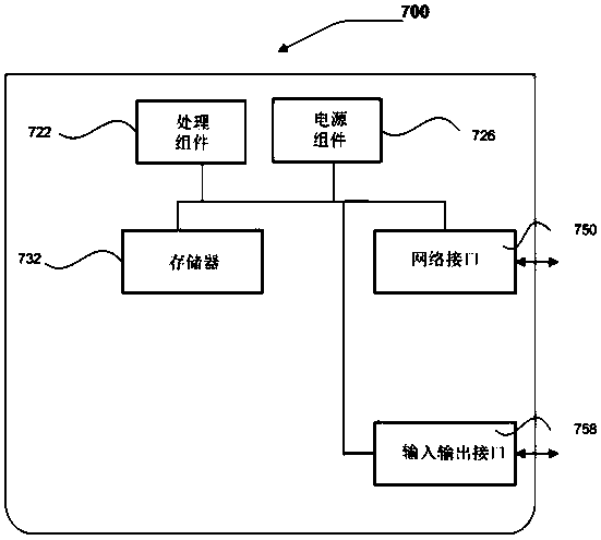 Video frame processing method and device, electronic device and storage medium