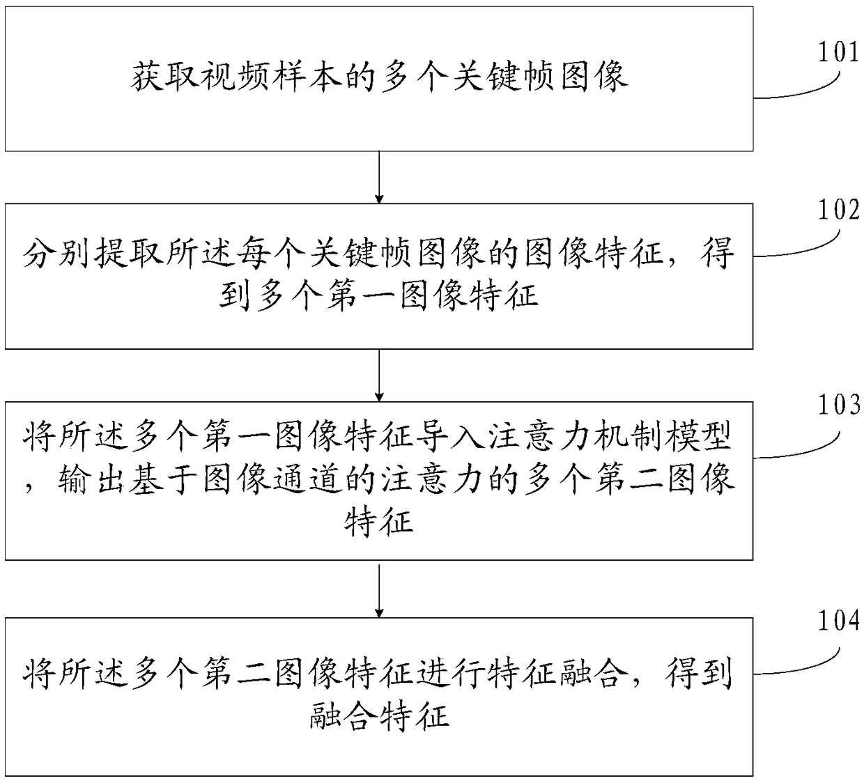 Video frame processing method and device, electronic device and storage medium