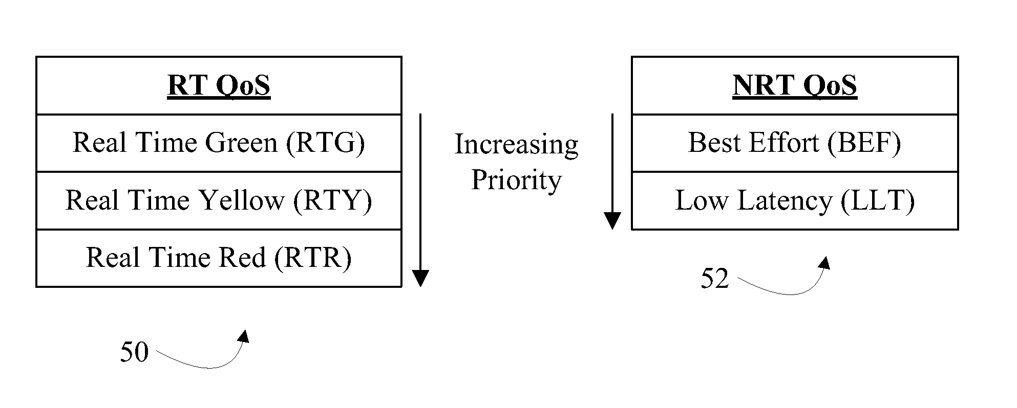 Dynamic QoS upgrading