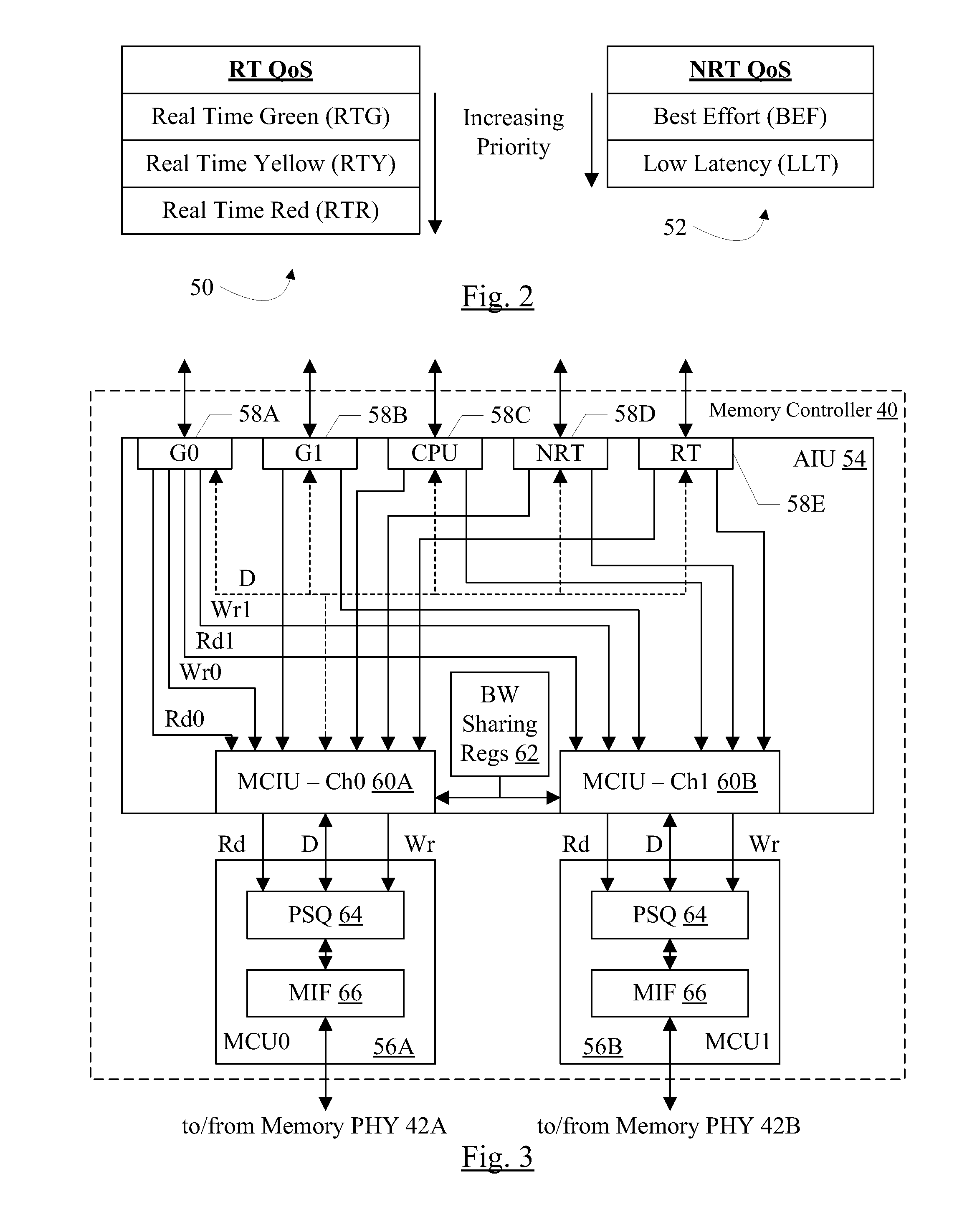 Dynamic QoS upgrading