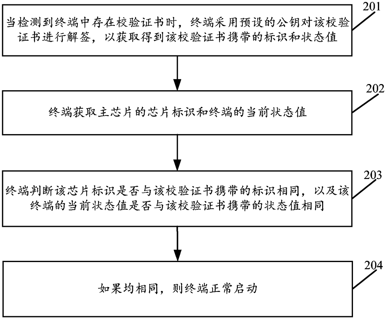 Terminal startup method, terminal, and signature device