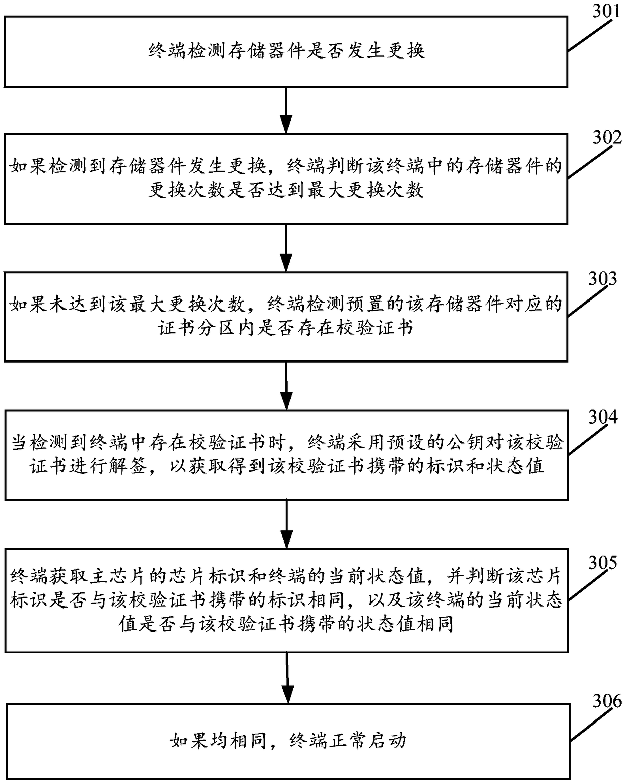 Terminal startup method, terminal, and signature device