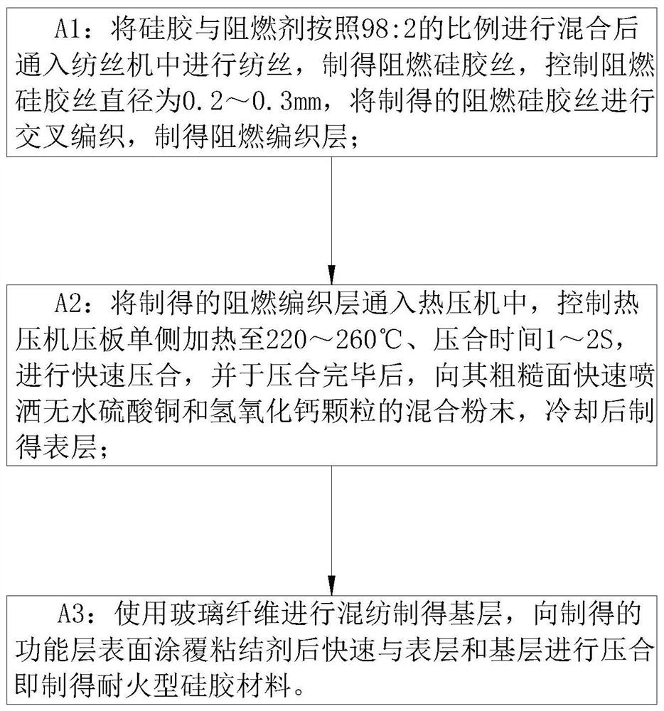 Fire-resistant silica gel material and preparation method thereof