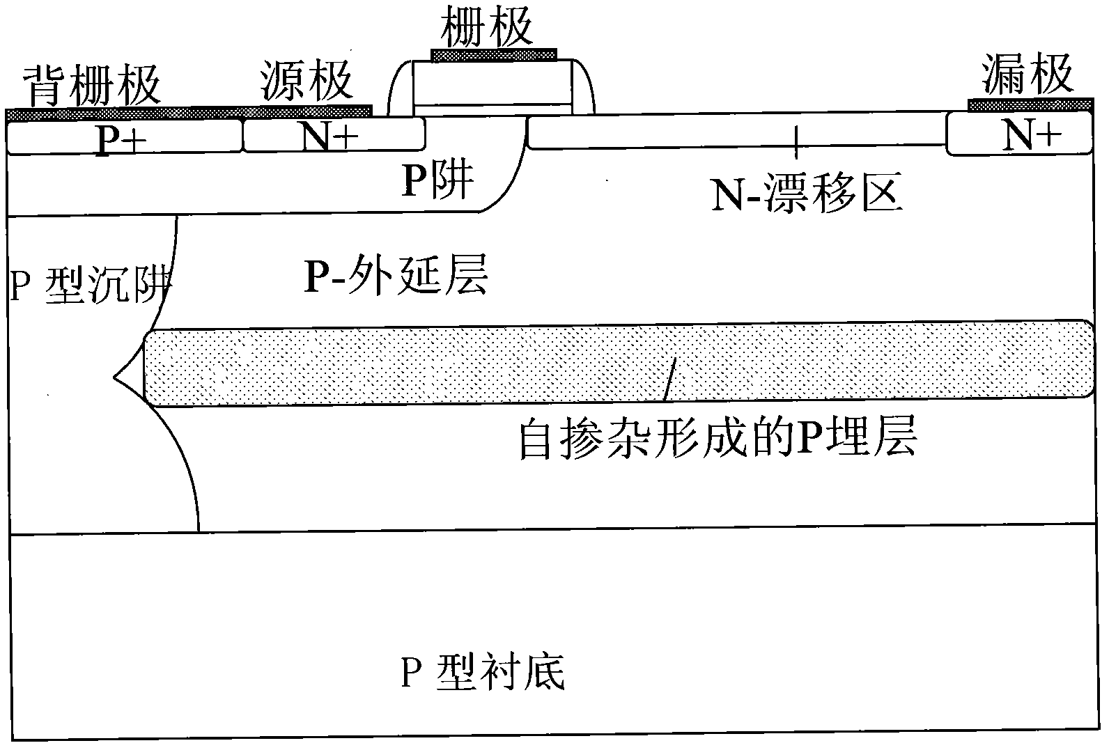 Manufacturing method of N-type radio frequency lateral double-diffused metal-oxide semiconductor (LDMOS)