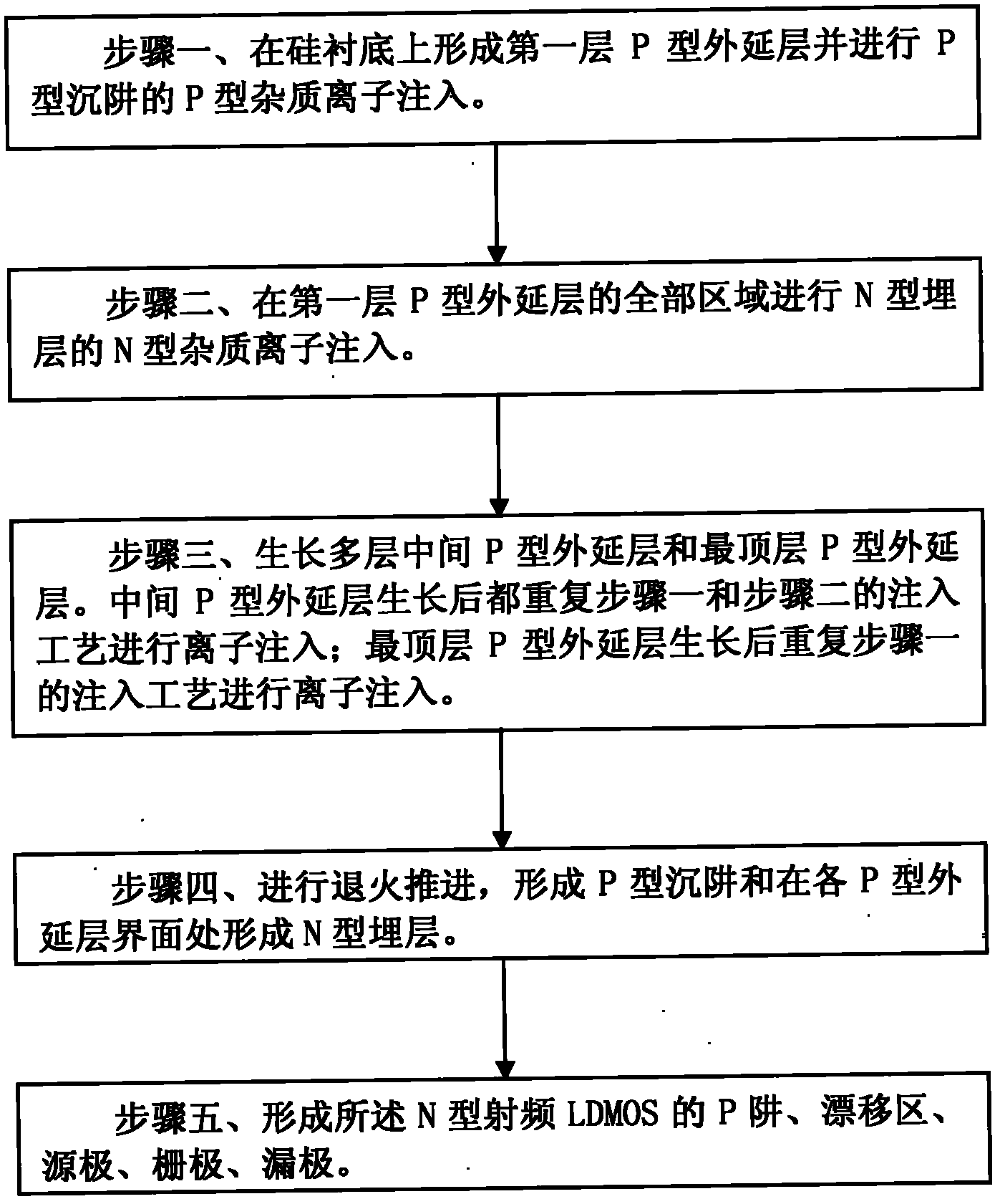 Manufacturing method of N-type radio frequency lateral double-diffused metal-oxide semiconductor (LDMOS)