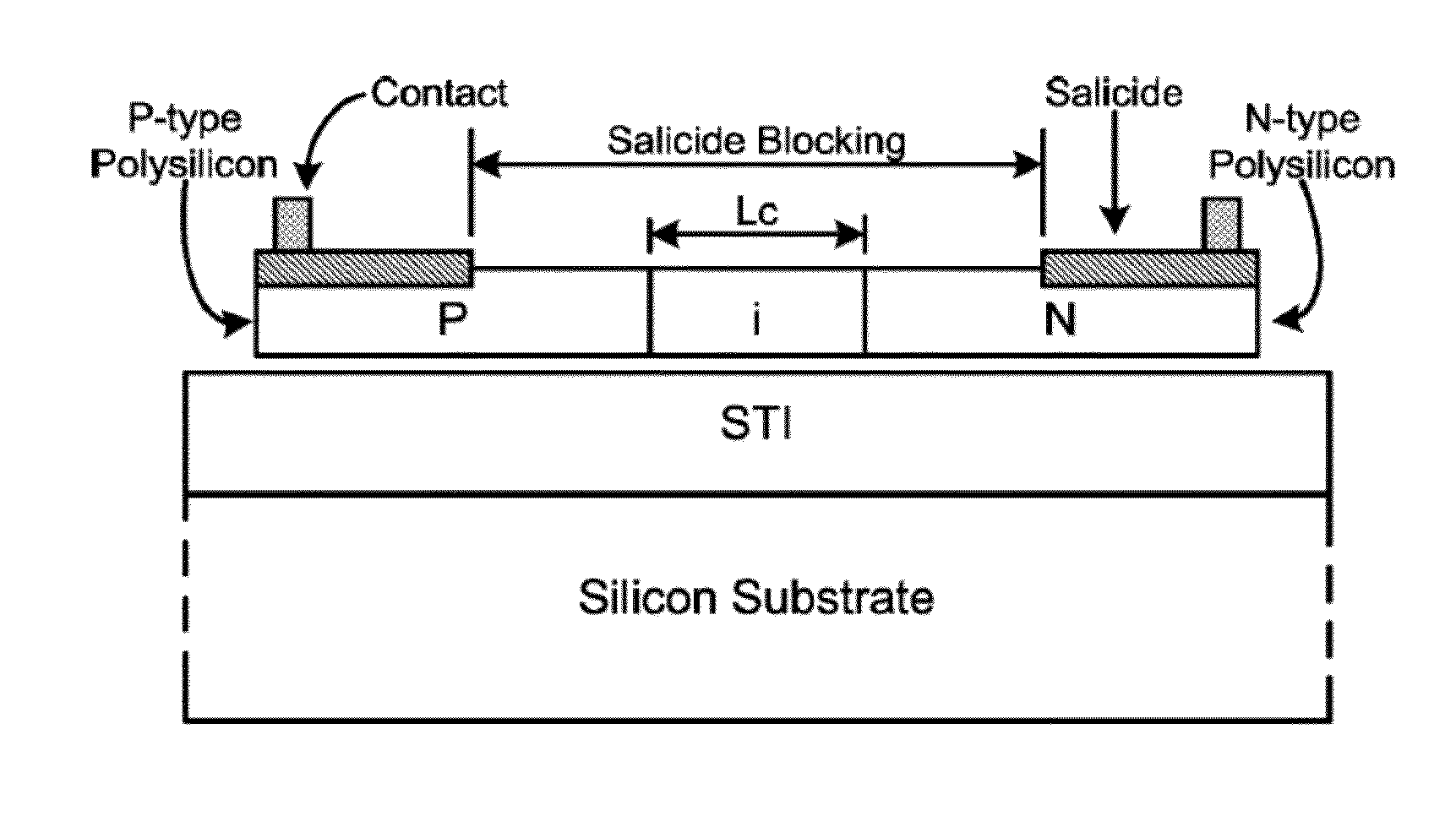 Structures and techniques for electro-static discharge (ESD) protection using ring structured diodes