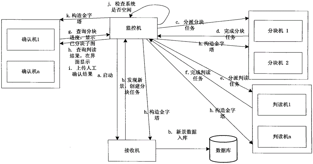 A real-time parallel processing system and processing method for satellite remote sensing images