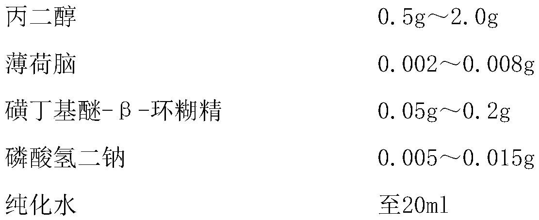 External clindamycin phosphate solution and preparation method of external solution